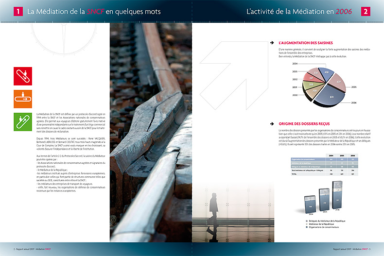 Infographiste Freelance - Studio de mise en page pour rapport annuel