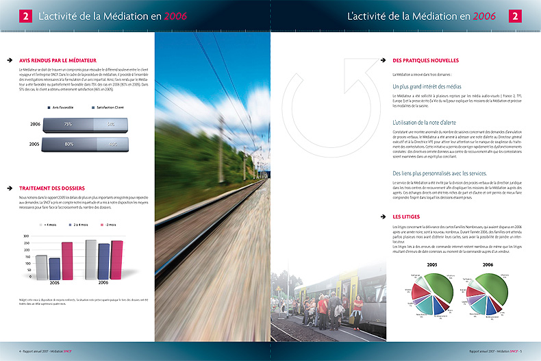 Infographiste Freelance - Mise en page InDesign de rapport annuel