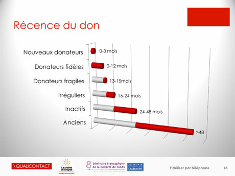 Infographiste Freelance et prestation graphique déclinable en plaquette commerciale